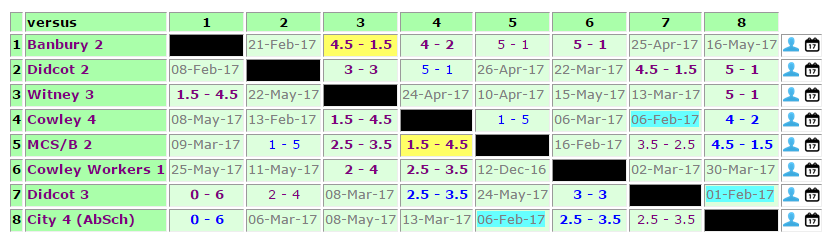 example cross-table