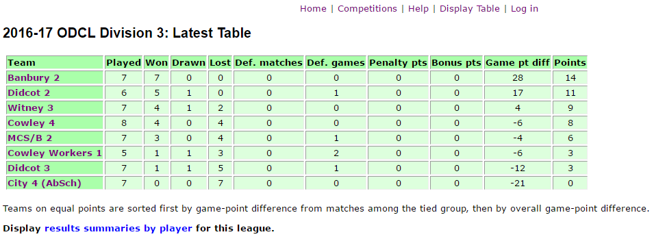 example league table
